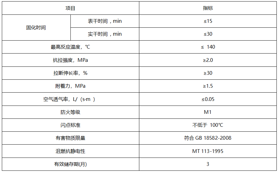 礦用噴涂材料價(jià)格