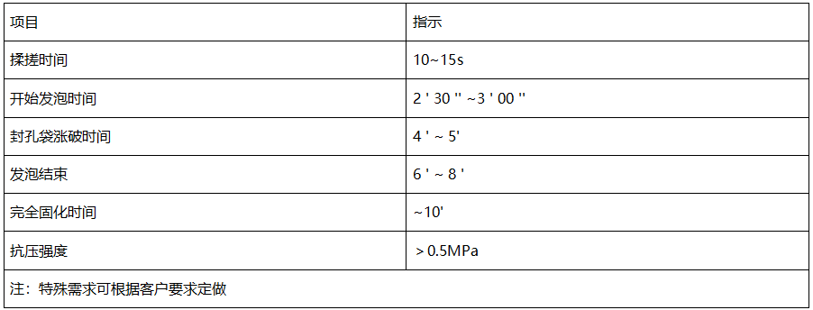 礦用封孔材料價(jià)格